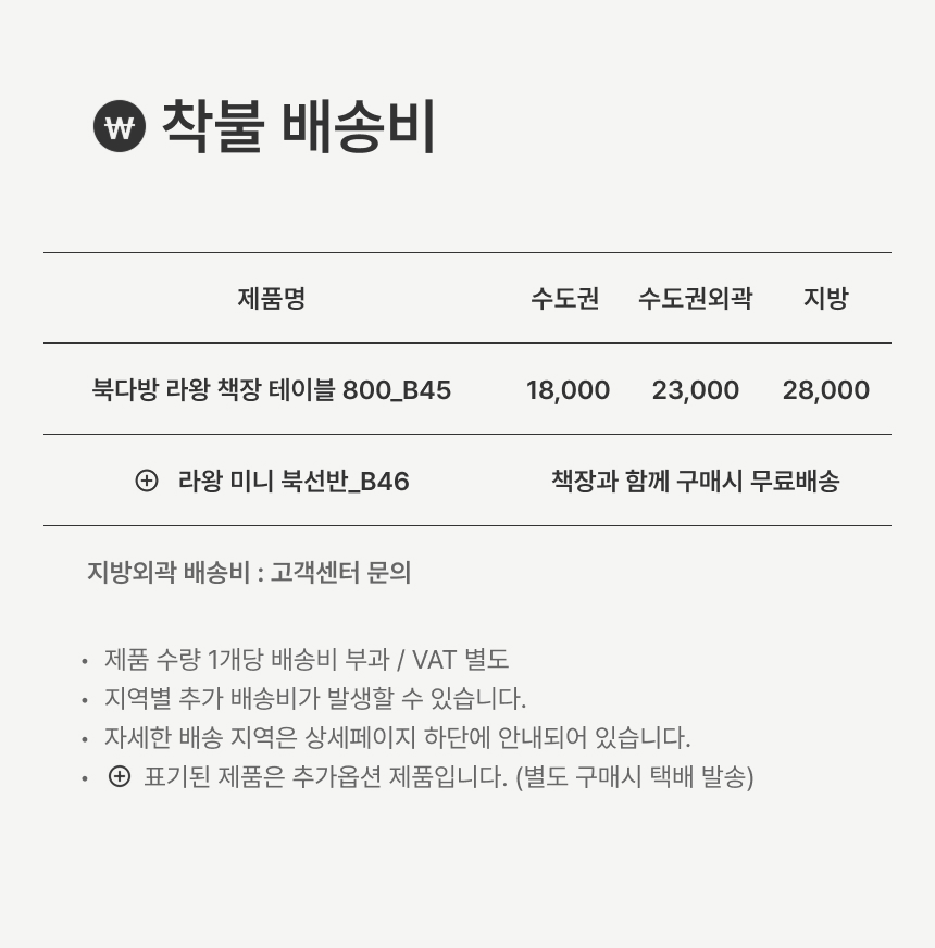 상품의 상세 설명 이미지