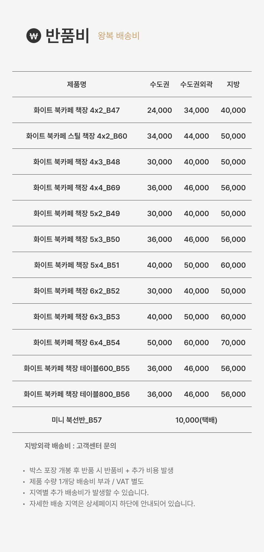 상품의 상세 설명 이미지