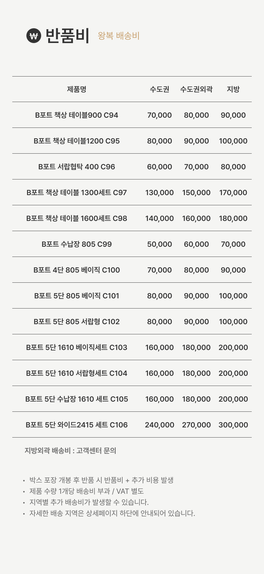 상품의 상세 설명 이미지