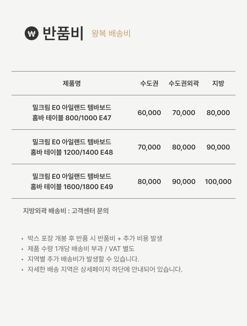 상품의 상세 설명 이미지