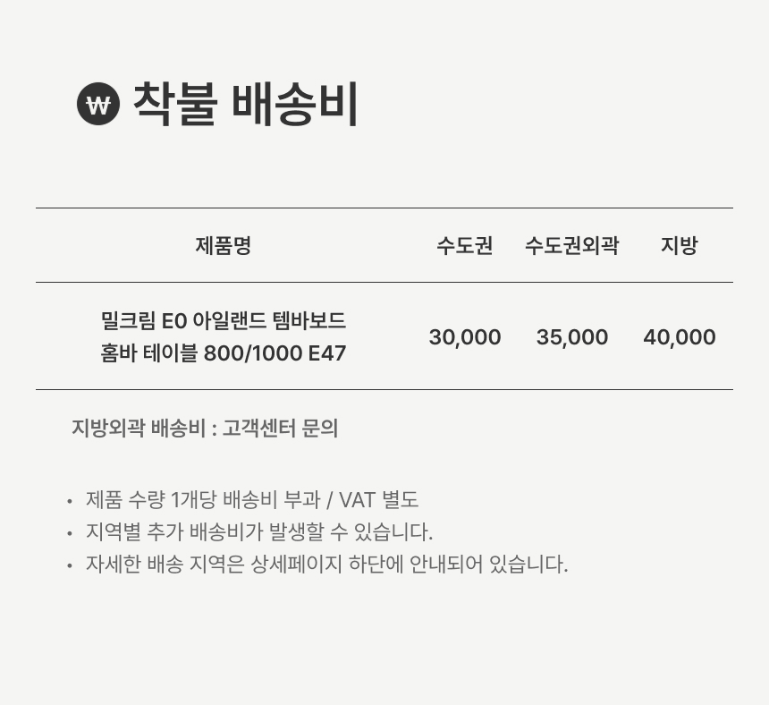 상품의 상세 설명 이미지