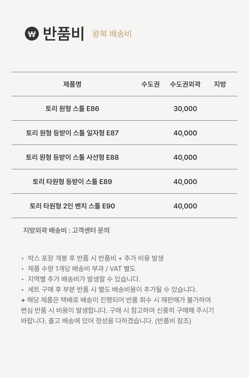 상품의 상세 설명 이미지