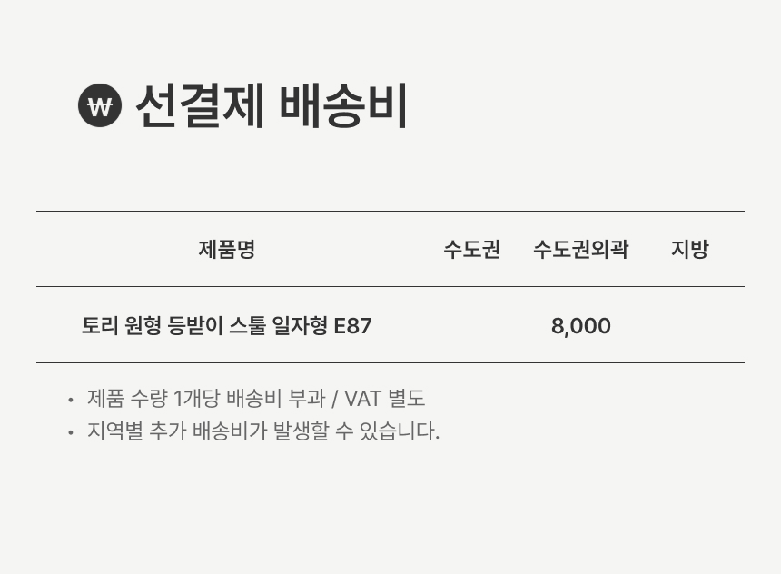 상품의 상세 설명 이미지