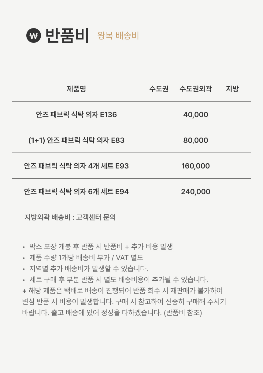 상품의 상세 설명 이미지