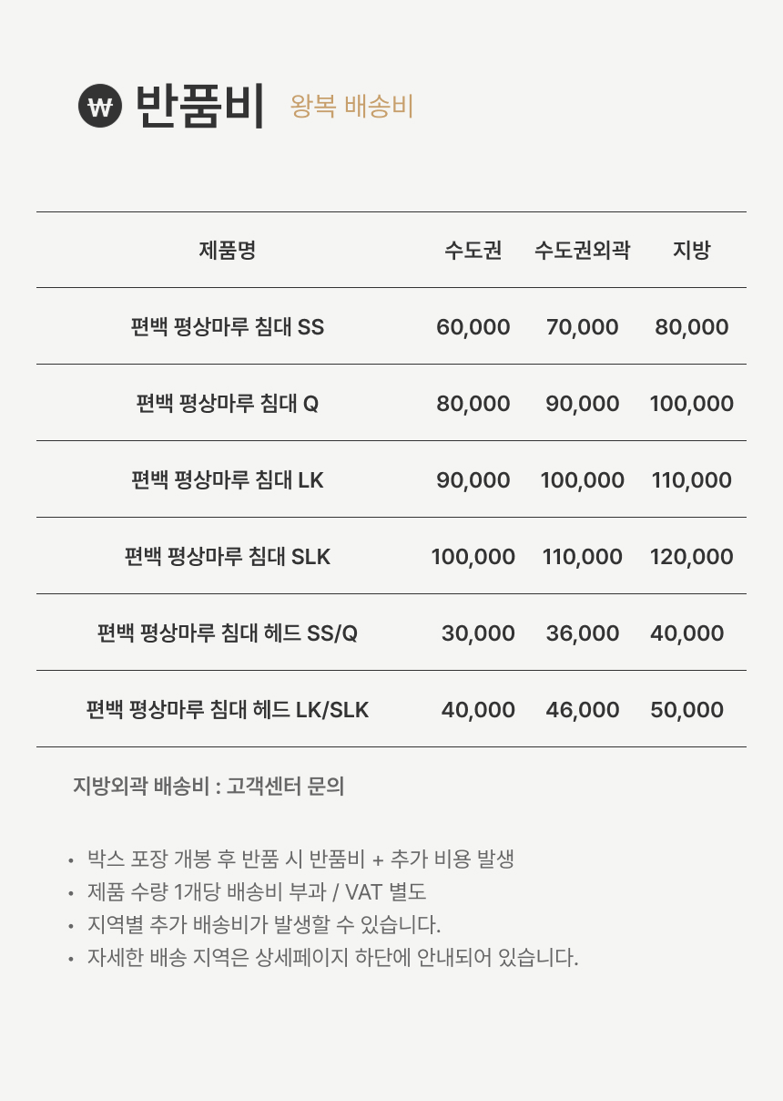 반품비