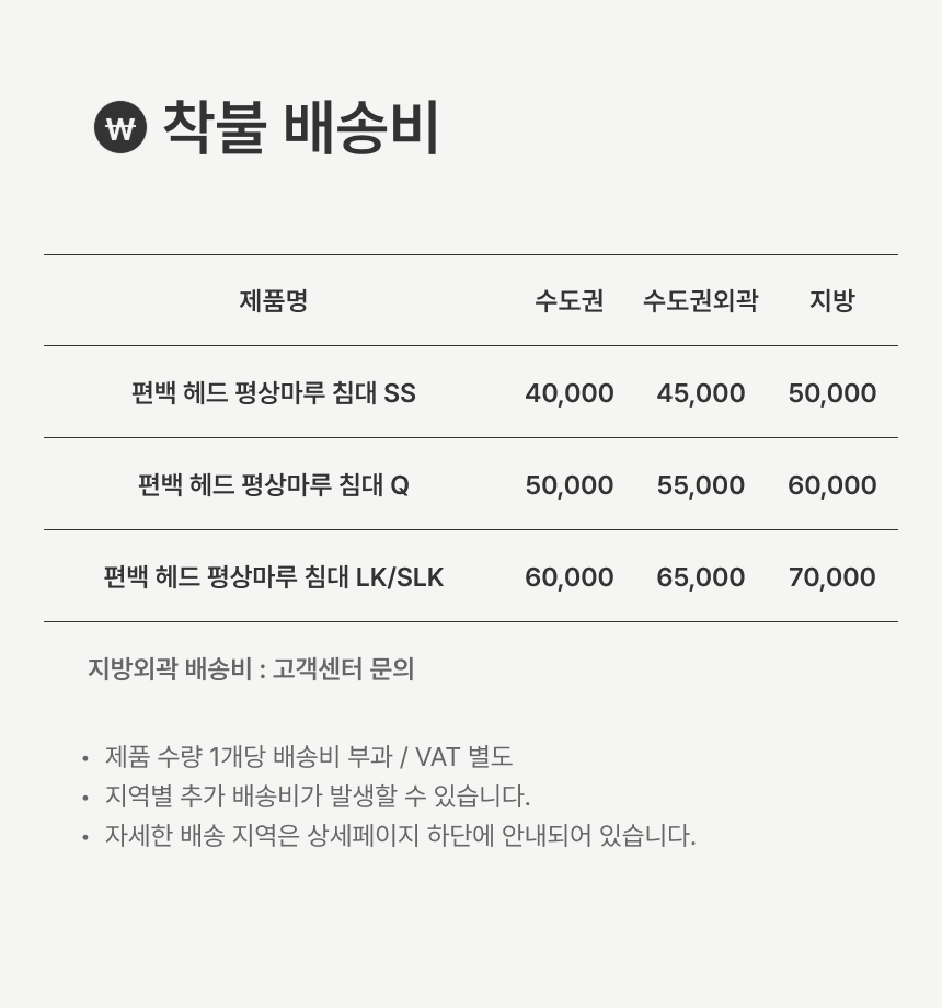 배송비