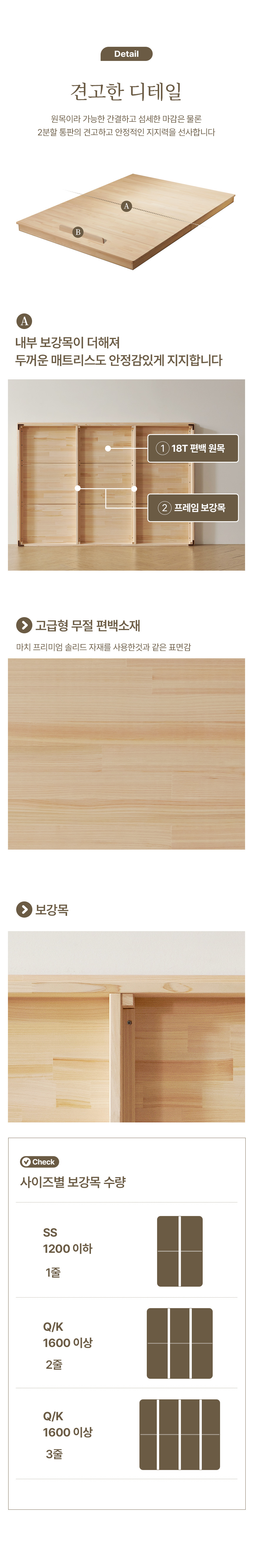 상품의 상세 설명 이미지