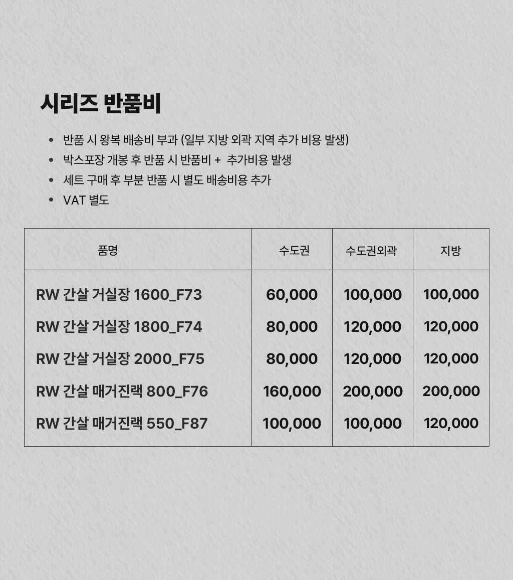 상품의 상세 설명 이미지