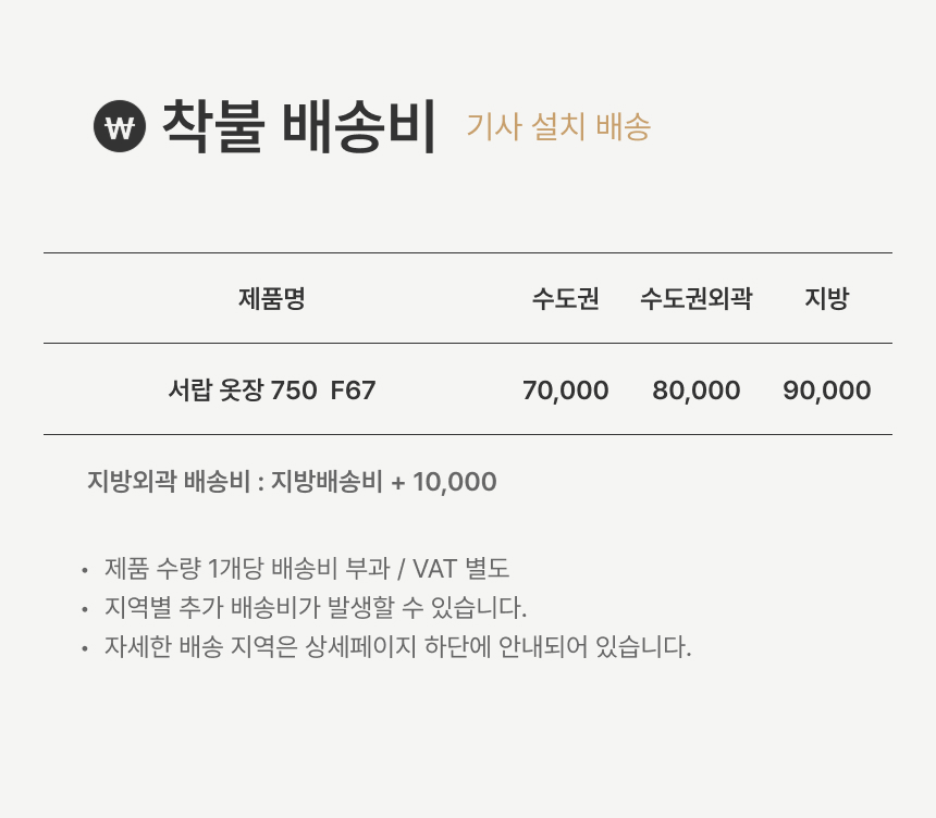 상품의 상세 설명 이미지