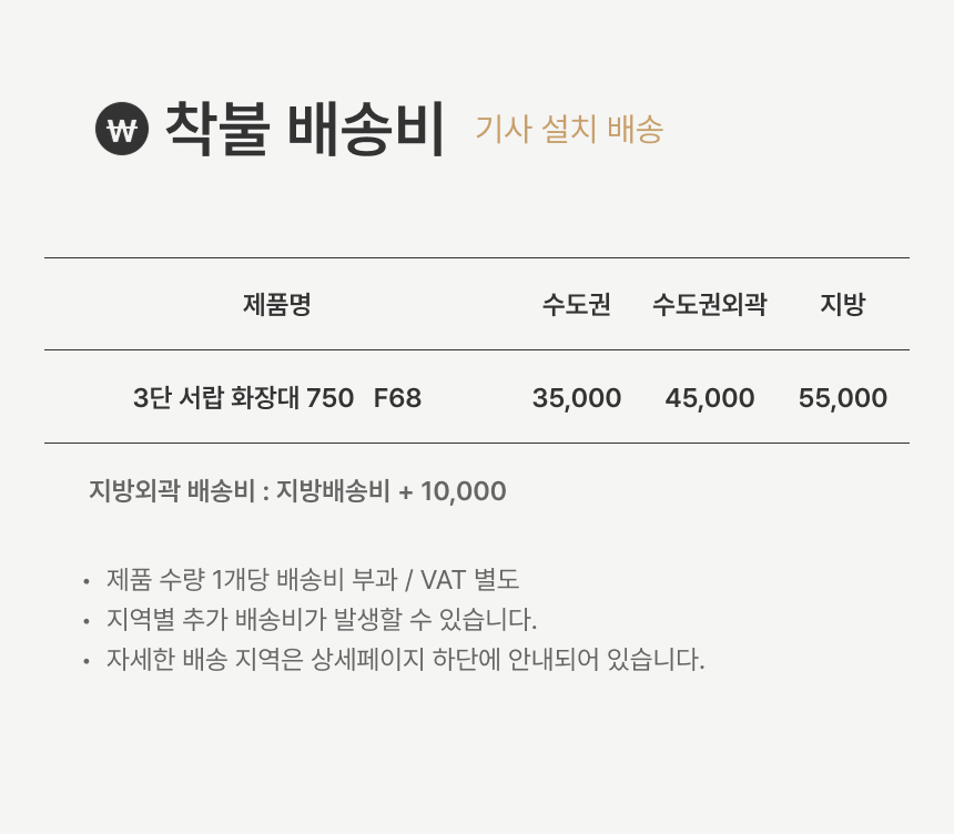 상품의 상세 설명 이미지