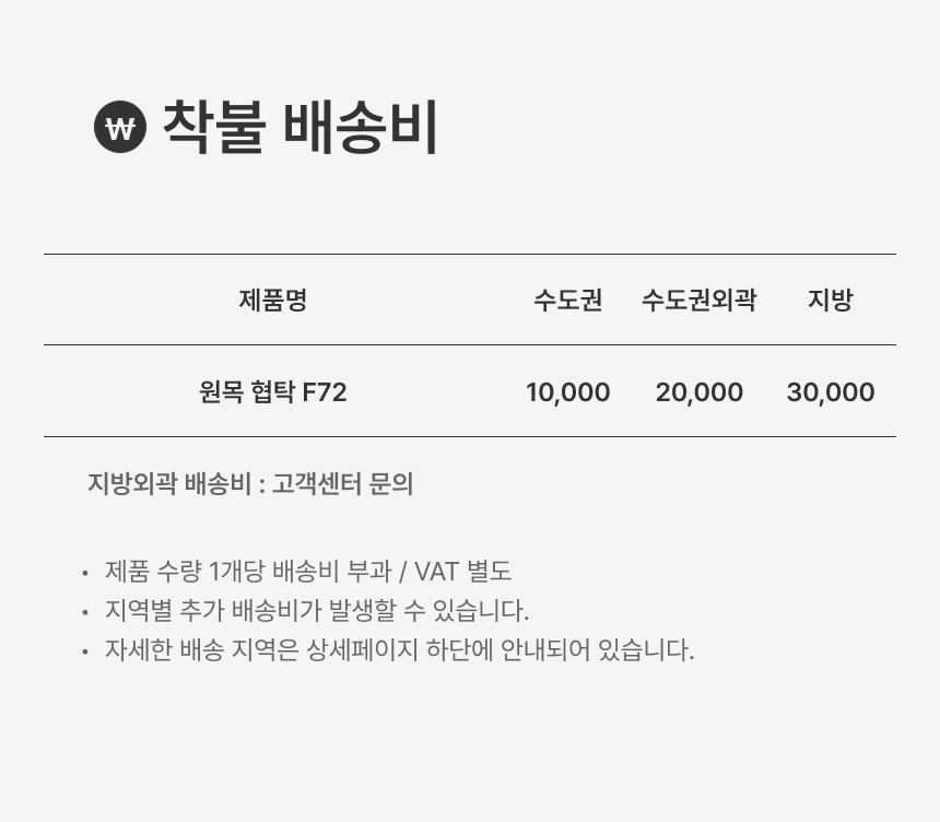 상품의 상세 설명 이미지