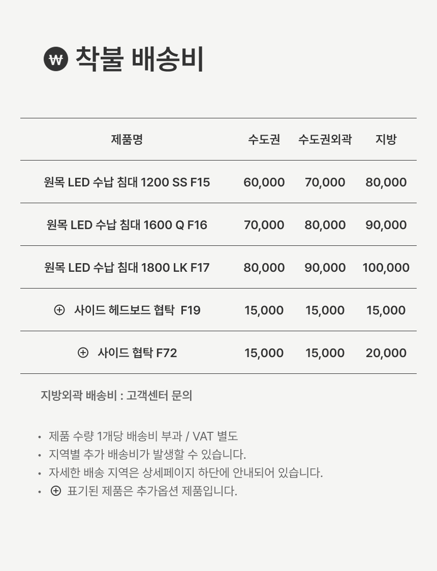 상품의 상세 설명 이미지