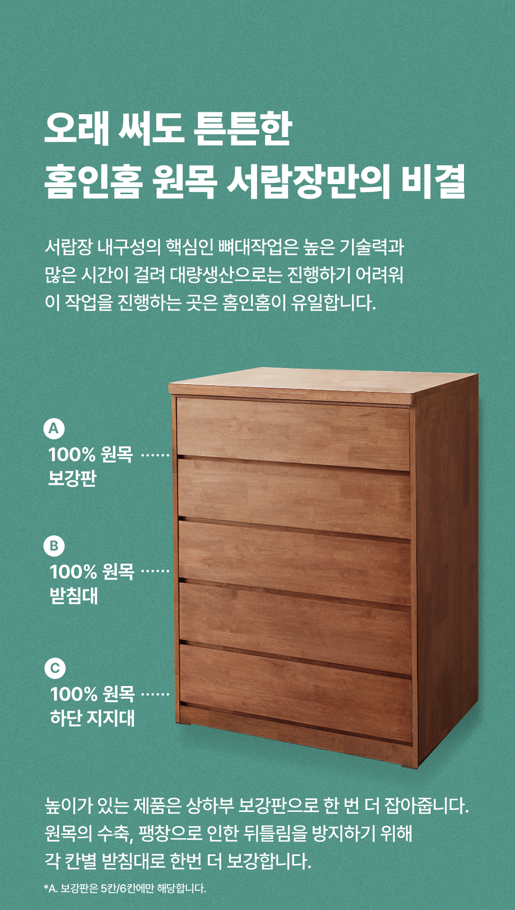 상품의 상세 설명 이미지