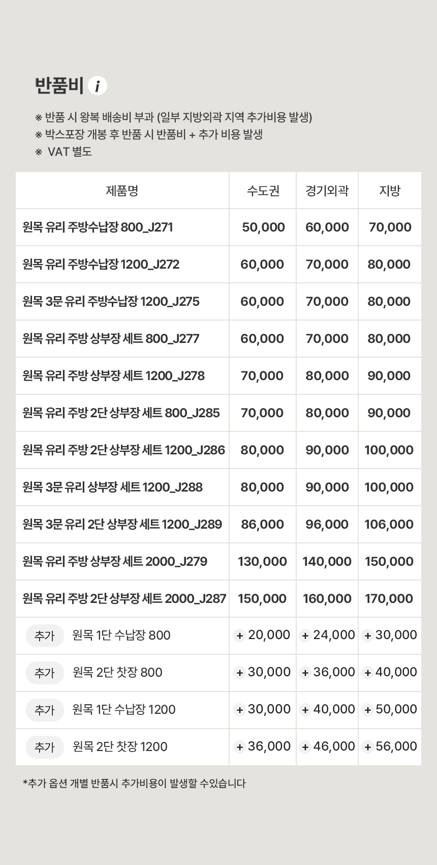위켄드멘션 시리즈 반품비