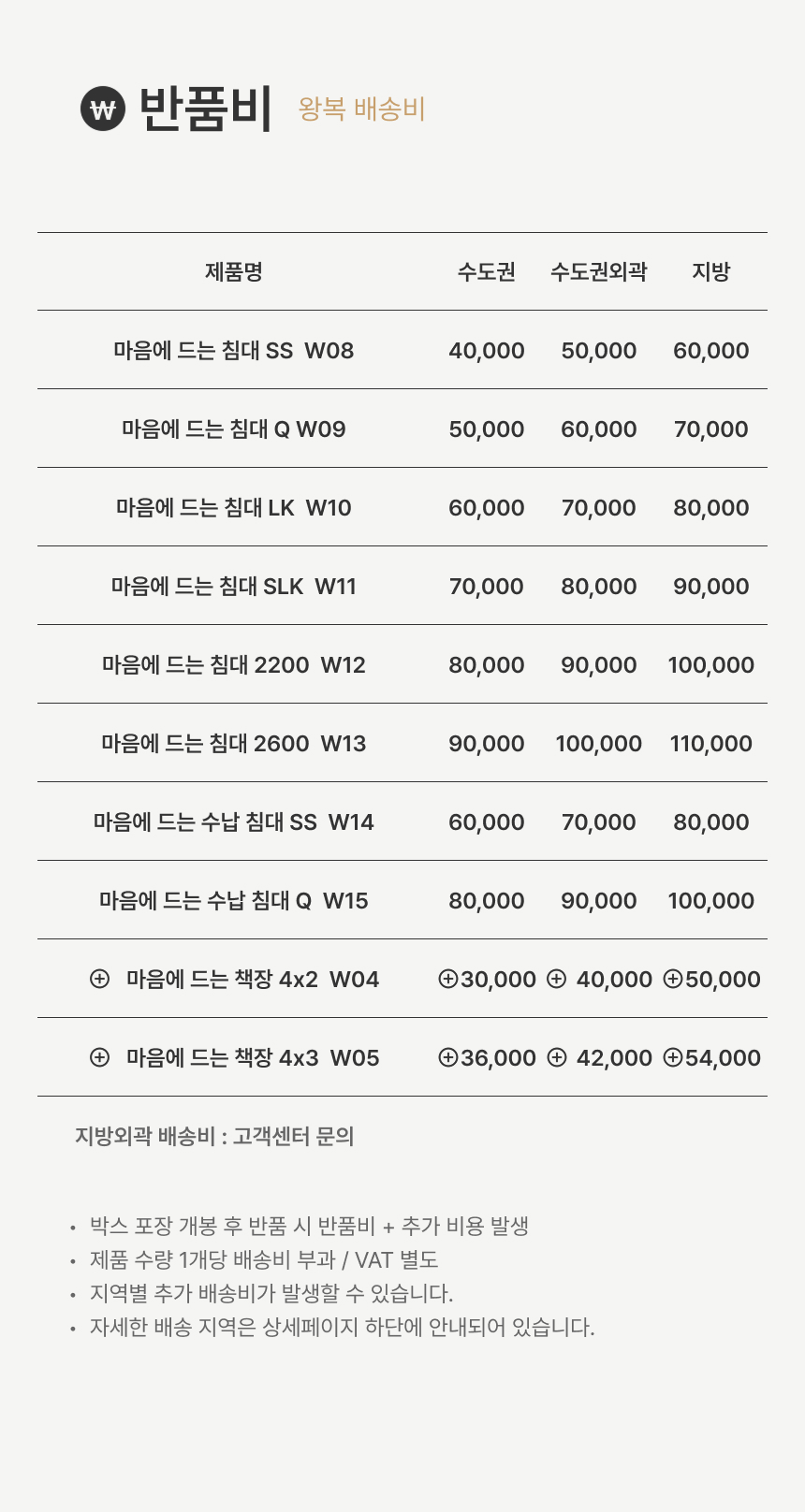 반품비