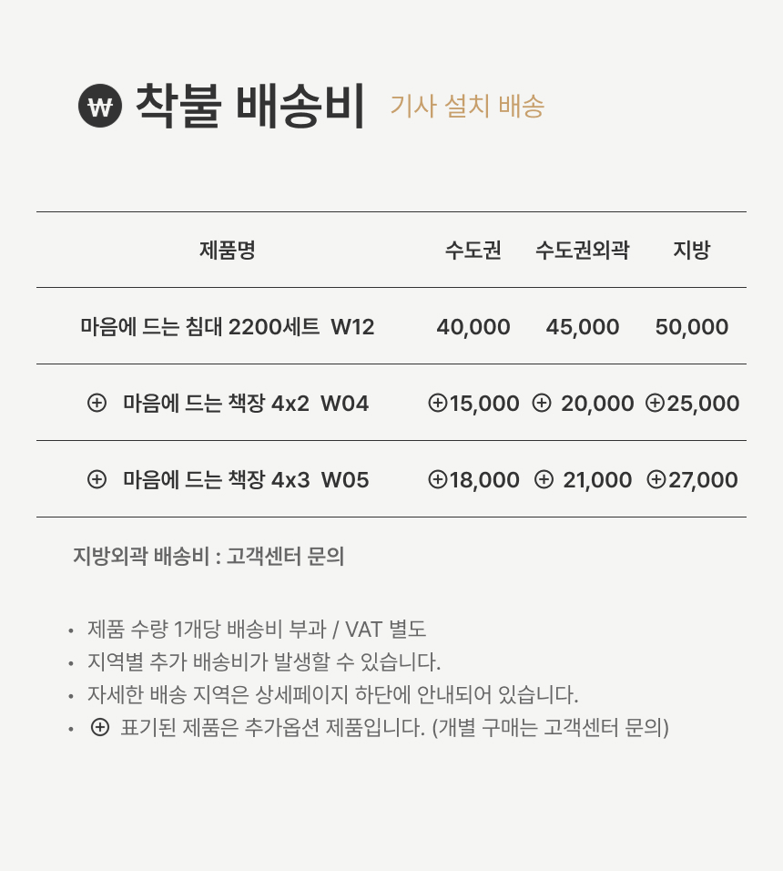 배송비